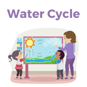Water Cycle
