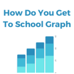 How do you get to school graph How do you get to school graph
